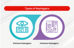 Signs Your Device May Be Infected with a Keylogger